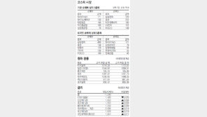 [지표로 보는 경제]1월 7일