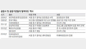 “전성기 다시 열려면 근무-거주환경 획기적 개선 필요”