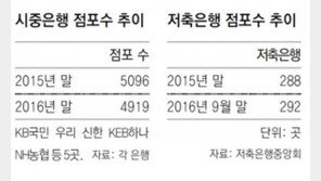 시중은행 몸집 줄이고 저축은행 키우고