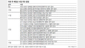 [1월 둘째 주 부동산시장 주요 일정]