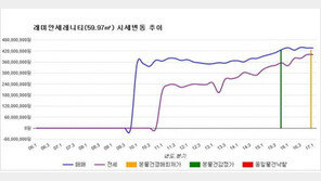 [경매물건]서울 성북구 래미안세레니티 전용면적 59.97㎡ 4억2700만원