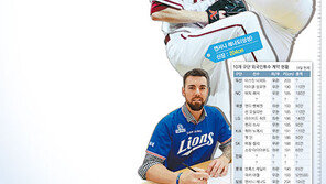 [베이스볼 브레이크] 장신의 외국인투수들이 몰려온다, 왜?