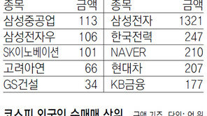 [지표로 보는 경제]1월 10일