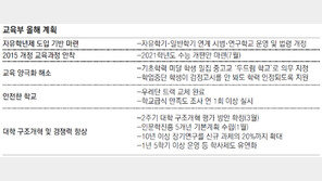 ‘문-이과 통합’ 2021 수능 대변혁 예고