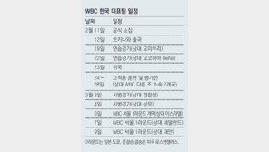 WBC 투수 5명 따로 차출 삼성 괌 캠프서 미니훈련