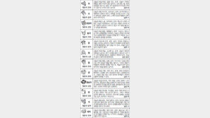 [스포츠동아 오늘의 운세] 2017년 1월 11일 수요일 (음력 12월 14일)