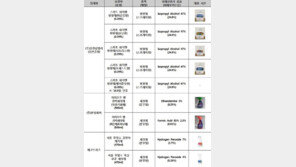 옥시 이지오프 뱅·유한킴벌리 방향제 회수조치