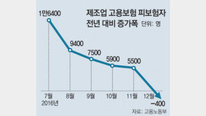 제조업 취업자 7년만에 첫 감소