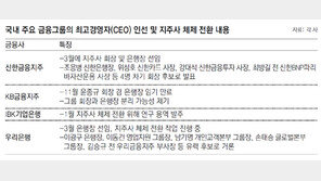 수장 교체… 지주사 전환… 금융권 새해 지각변동