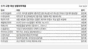 유한킴벌리 방향제-홈플러스 세정제 등 18개제품 회수 조치