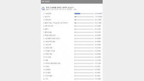 한국 드라마 망치는 최악의 요소 2위 ‘과한 PPL’…1위는?