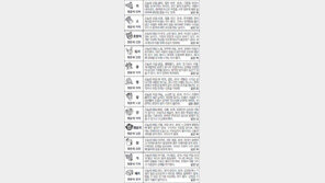 [스포츠동아 오늘의 운세] 2017년 11월 12일 목요일 (12월 15일)