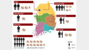 ‘햇반’, 경기·강원서 제일 잘 나가!