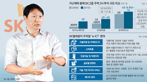 “미래 위한 21조 투자” 최태원의 공격경영