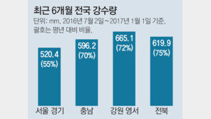 눈 본지가 언제… 극심한 겨울가뭄