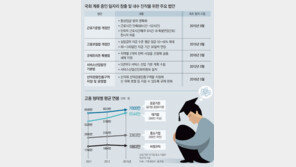 개혁만 외치는 주자들, 일자리 해법은 고작 ‘공공취업 확대’