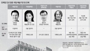 예술단체장 인선 올스톱… 연간 공연계획조차 발표 못해