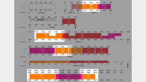 갤럭시 S8, G6 최대 다운로드 지원 속도 꼴찌는 KT