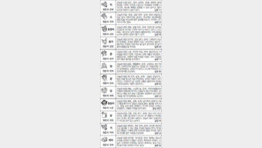 [스포츠동아 오늘의 운세] 2017년 1월 13일 금요일 (음력 12월 16일)