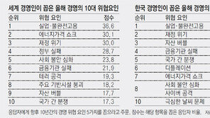다보스포럼 “포퓰리즘을 조심하라”