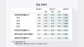 한국은행 기준금리 1.25% 동결…올 경제성장률 2.5% 전망