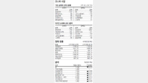[지표로 보는 경제]1월 14일