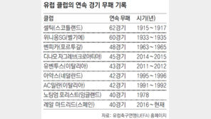 40연속 무패… R 마드리드, 바르사를 넘다