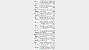 [스포츠동아 오늘의 운세] 2017년 1월 16일 월요일 (12월 19일)