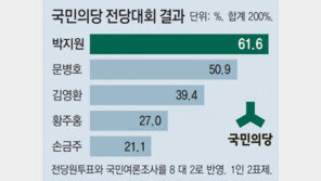 당권 잡은 박지원 “반기문-손학규에 문 열려 있다” 개헌연대 손짓