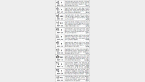 [스포츠동아 오늘의 운세] 2017년 1워 17일 화요일 (음력 12월 20일)