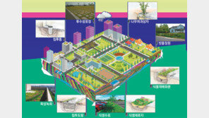 울산, 96억 원 투입 ‘물 순환 선도도시’ 만든다