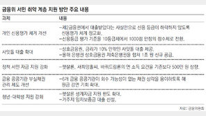 저축銀 돈 빌리면 ‘신용 급락’ 손본다