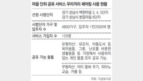 ‘함께 사용’ 인식부족… 더딘 발걸음