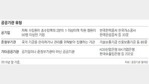 [뉴스분석]“방만 경영 산은-기은, 공기업으로” vs “과도한 통제 우려”