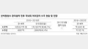 ‘평형수 규제’에 웃는 조선, 우는 해운