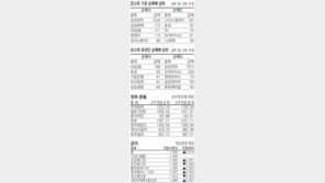 [지표로 보는 경제]1월 17일