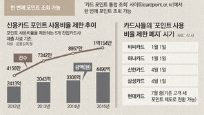 포인트 부족? 친구것 빌려 물건 산다