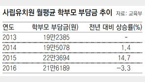 [단독]고액 사립유치원 재정지원 줄인다
