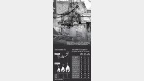 피복 벗겨진 채 뒤얽힌 전선… 건전지 빼버린 화재경보기