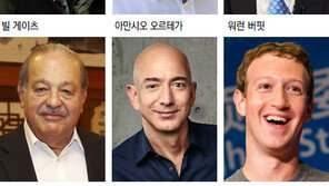 슈퍼리치 8명 재산=세계 절반 36억명 재산