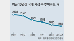 “송인서적 사태, 미봉으론 해결 못해 유통체계 개선 등 근본적 대책 필요”