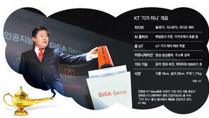 더 똑똑하게… 이통 3사 ‘인공지능 홈비서’ 싸움