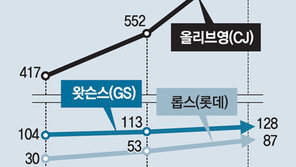 “이젠 고급화장품 사러 드러그스토어로”