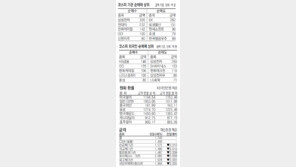 [지표로 보는 경제]1월18일 