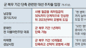 “1년으로 단축” “10개월만 복무”… 병력공백 대안은 불분명