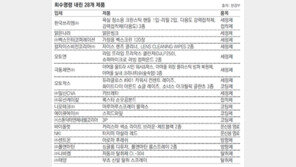 쓰리엠접착제 등서 발암물질… 환경부, 28개 제품 회수명령