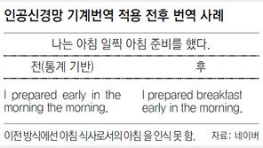 ‘신경망 번역’ 파파고, 성능 급성장