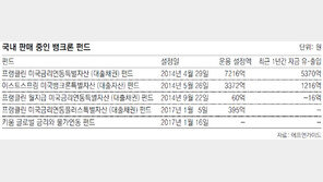 美금리인상기 ‘뱅크론 펀드’ 주목을