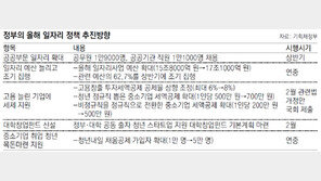 정부 모든 부처에 ‘일자리 국장’… 실효성은 의문