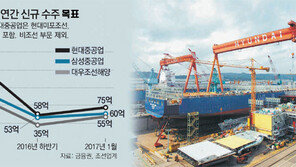조선 빅3 “버텨야 산다”… 올 수주목표 작년 45%